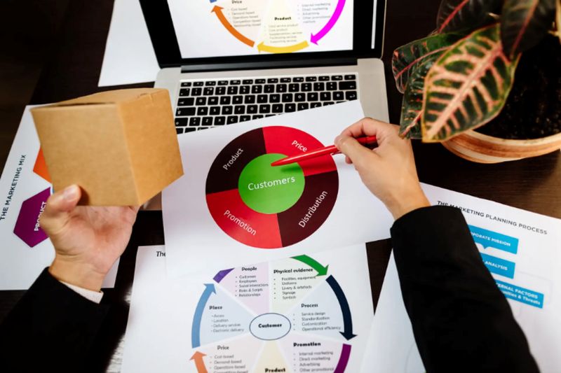 Các chiến lược marketing