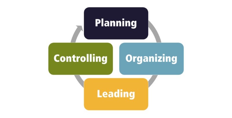 Các chức năng quản trị 