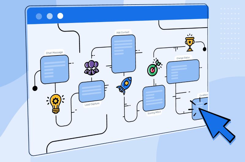 Các loại workflow phổ biến