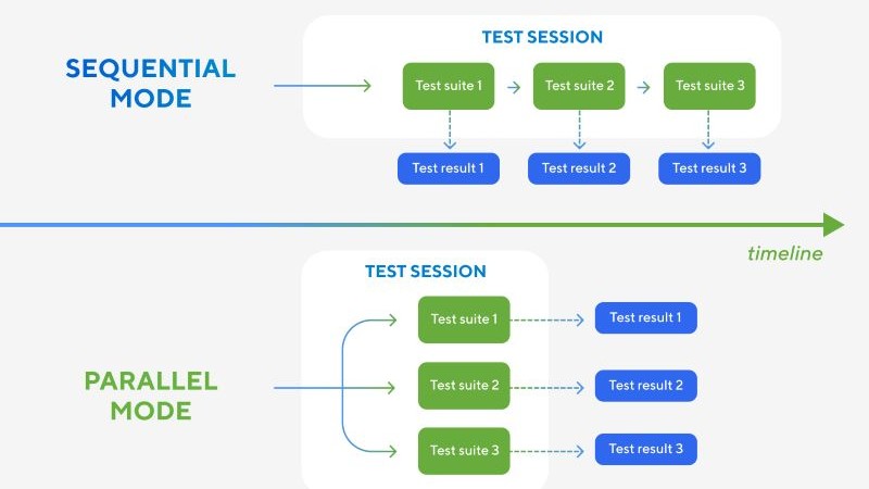 Các loại workflow