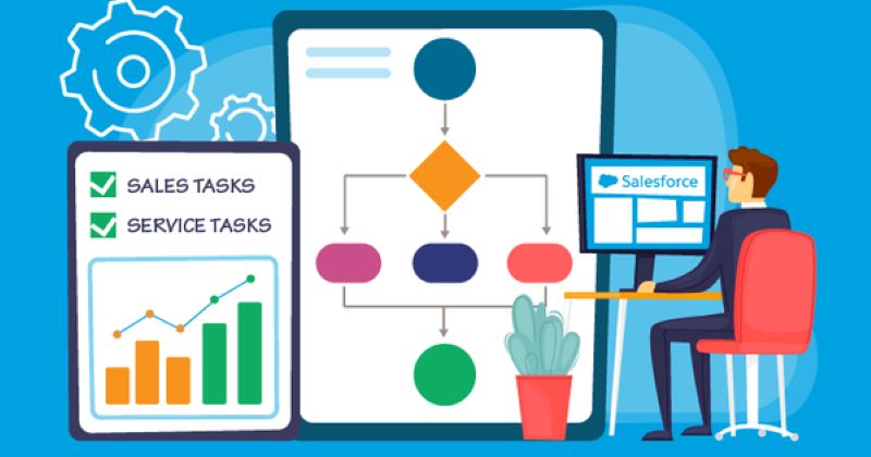 Cách xây dựng workflow