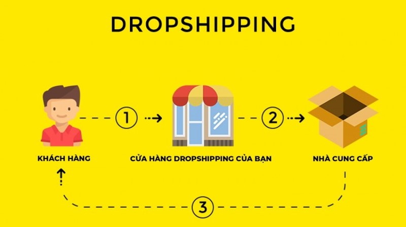 Dropshipping là gì?