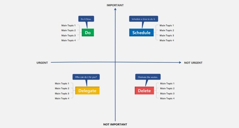 Dùng ma trận Eisenhower