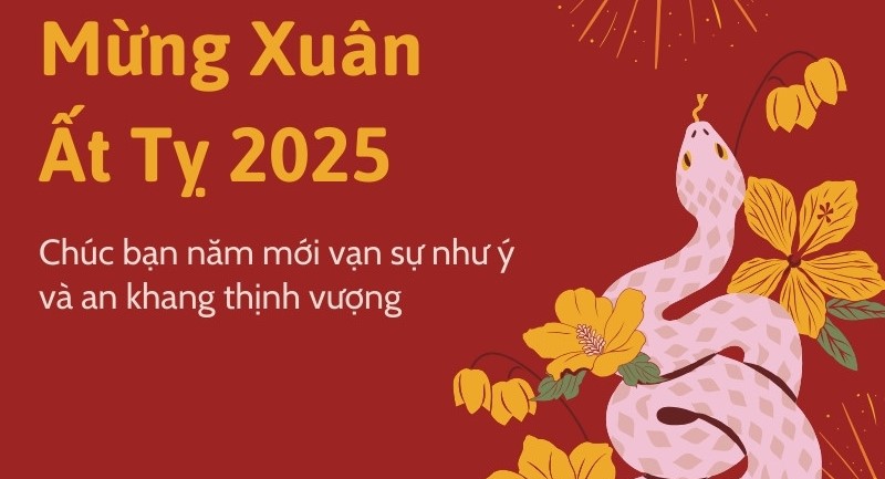 Gợi ý câu chúc Tết khách hàng hay và ý nghĩa nhất 2025