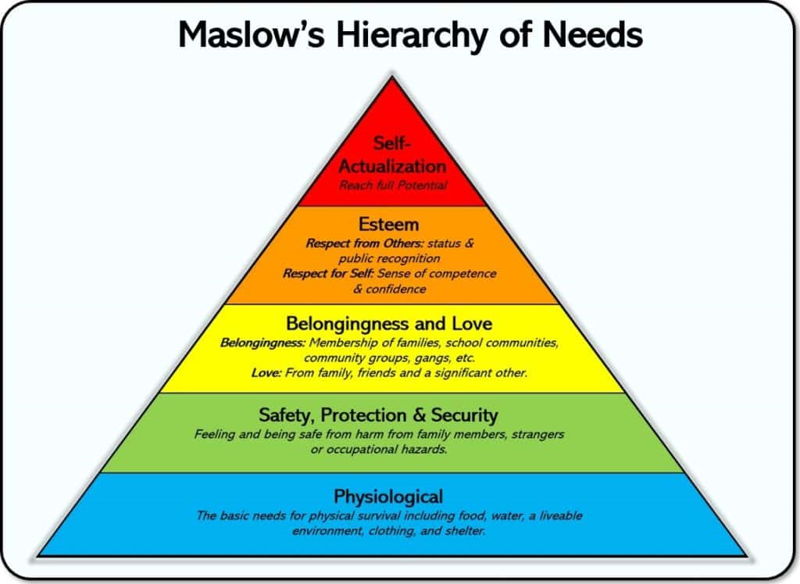 Maslow self-esteem