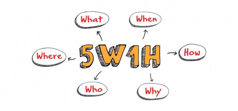 Phương pháp lập kế hoạch 5W1H2C5M
