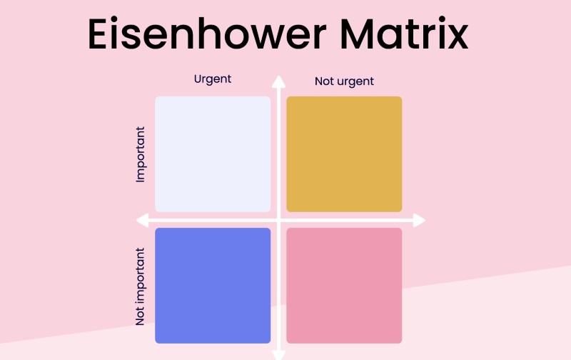 Sử dụng ma trận Eisenhower