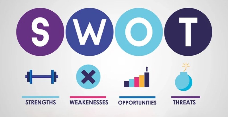 SWOT là gì? Cách phân tích và ứng dụng ma trận SWOT