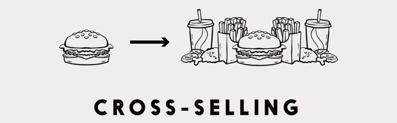 Cross selling là gì? Tối ưu doanh thu với chiến lược cross sell