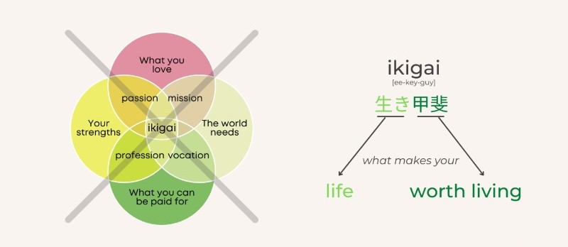 Triết lý sống Ikigai