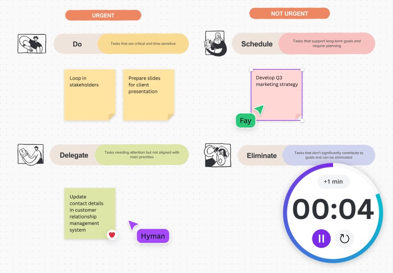 Ví dụ ma trận Eisenhower